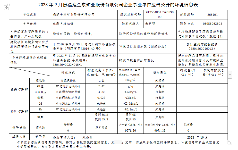 2023 年9 月份米兰(中国)企业事业单位应当公开的环境信息表.png